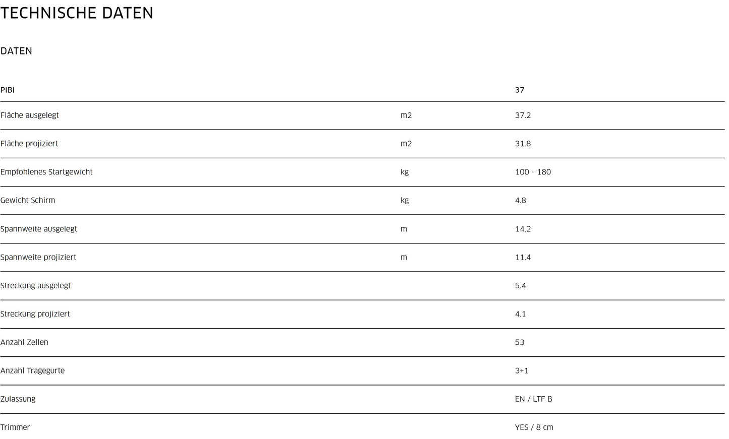 ADVANCE - BIBETA 6 (EN-B)