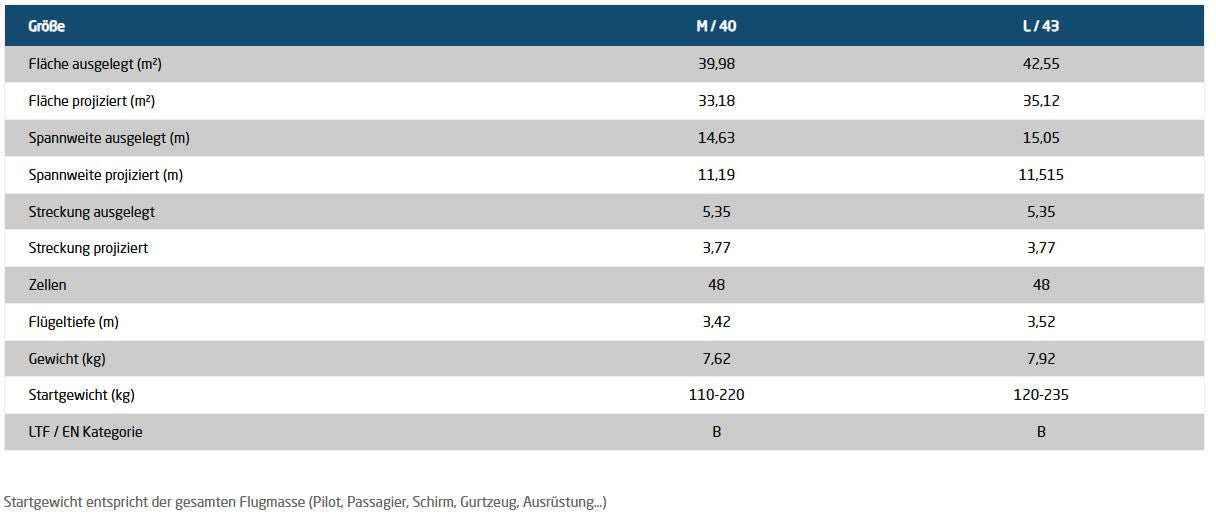 AirDesign - Ride 4 (EN-B)