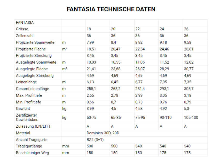 PHI - FANTASIA (EN-A)