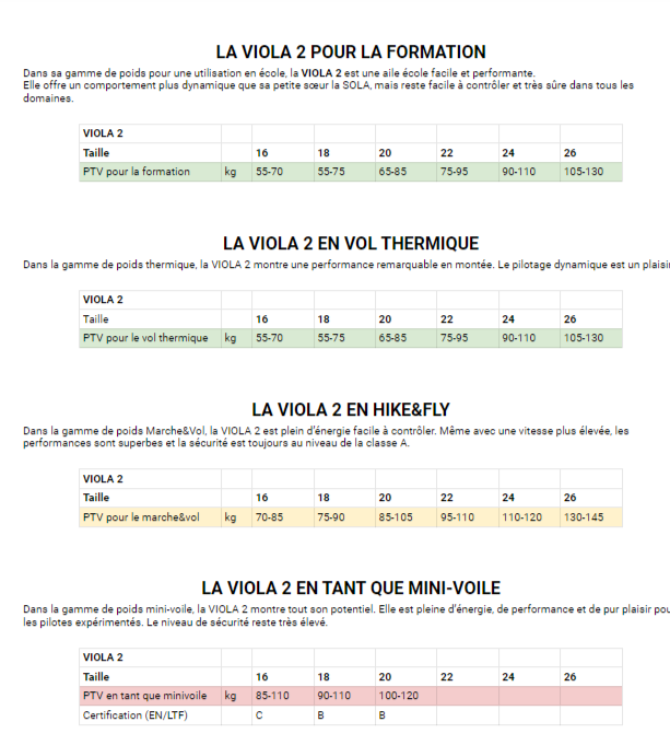 PHI - VIOLA 2 (EN A-C)