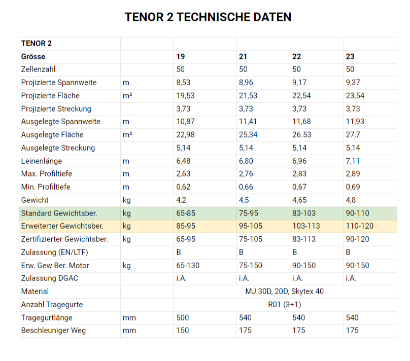 PHI - TENOR 2 (EN-B)