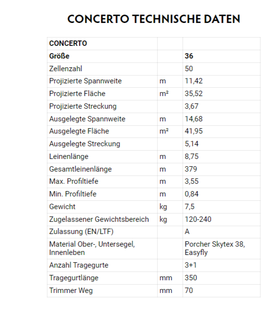 PHI - CONCERTO (EN-B)