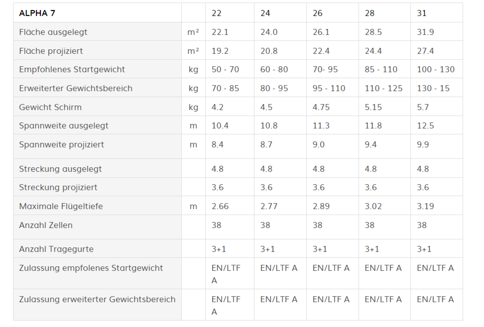 ADVANCE - ALPHA 7 (EN-A)