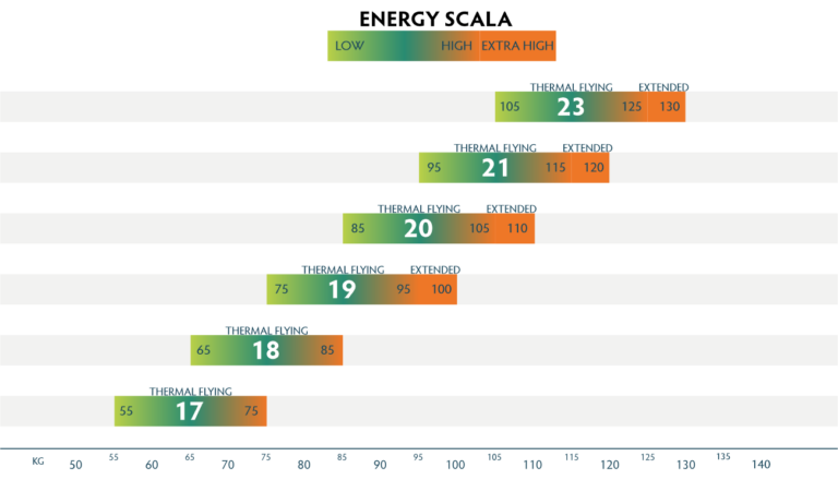 PHI - SCALA 2 Light (EN-C)