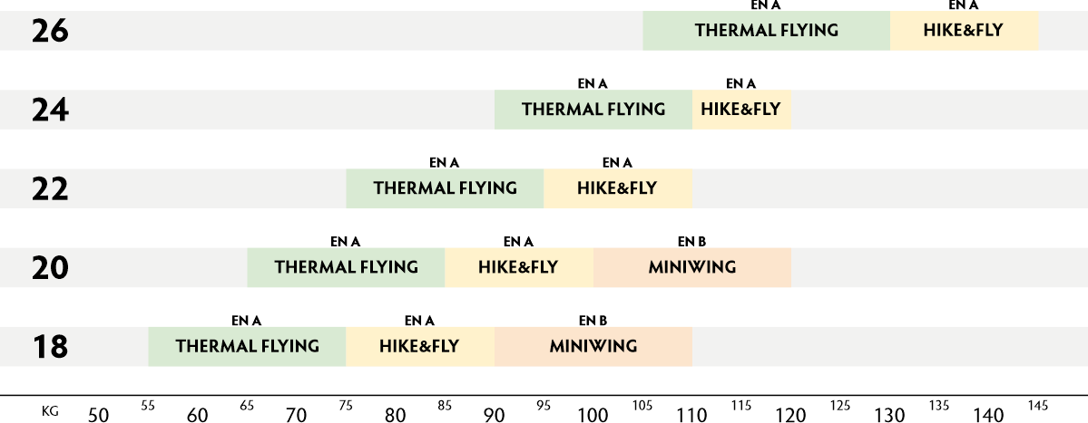 PHI - VIOLA 2 (EN AC)