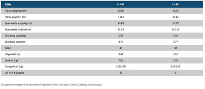 AirDesign - Ride 4 (EN-B)