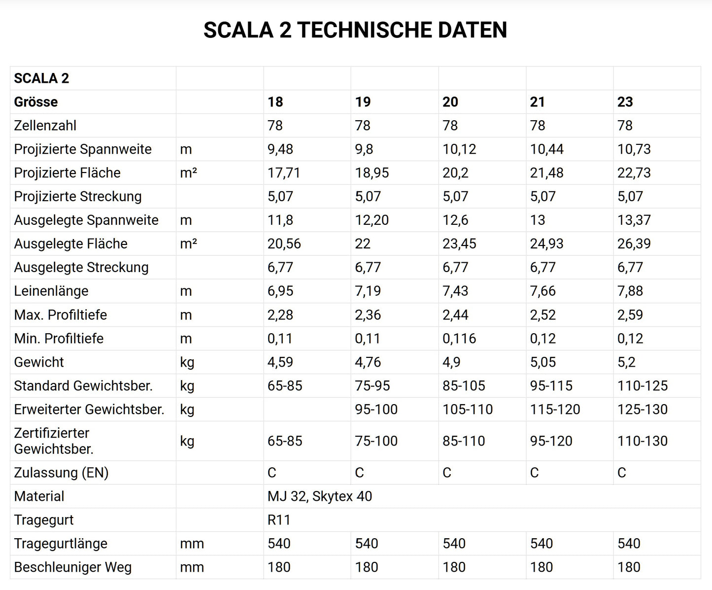 PHI - SCALA 2 (EN-C)