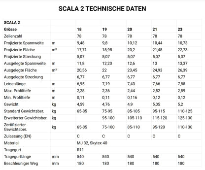 PHI - SCALA 2 (EN-C)