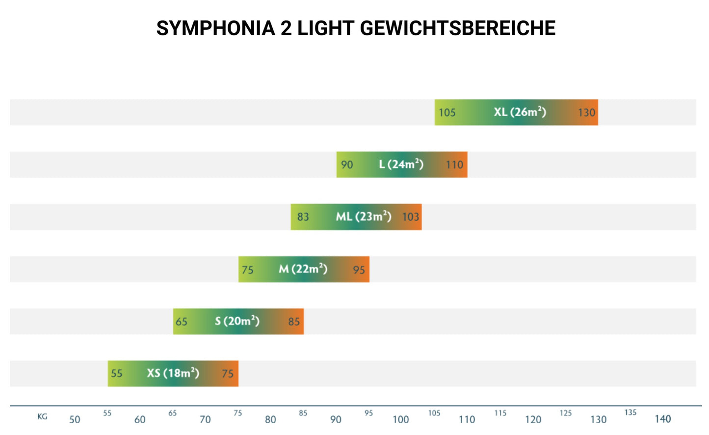 PHI - SYMPHONIA 2 Light (EN-A)