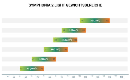 PHI - SYMPHONIA 2 Light (EN-A)