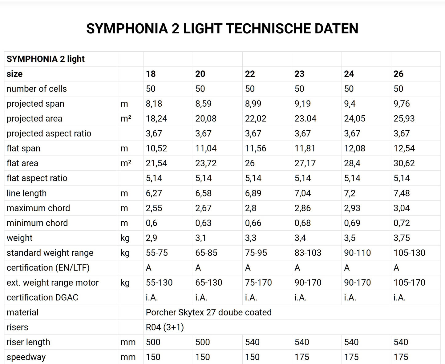 PHI - SYMPHONIA 2 Light (EN-A)