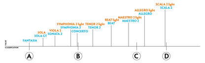 PHI - SYMPHONIA 2 Light (EN-A)