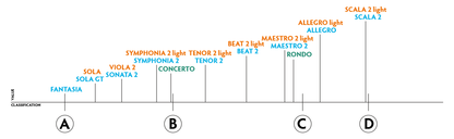 PHI - BEAT 2 (EN-B)