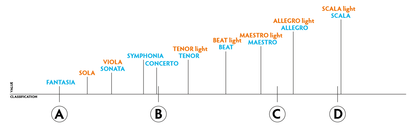 PHI - CONCERTO (EN-B)