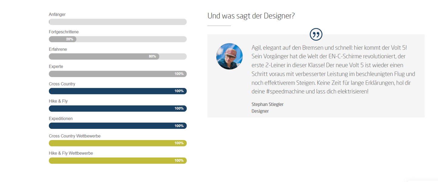 AirDesign - VOLT 5  (EN-C)