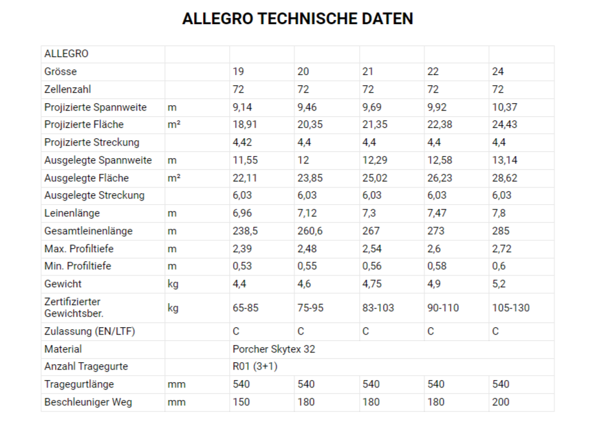 PHI - ALLEGRO (EN-C)
