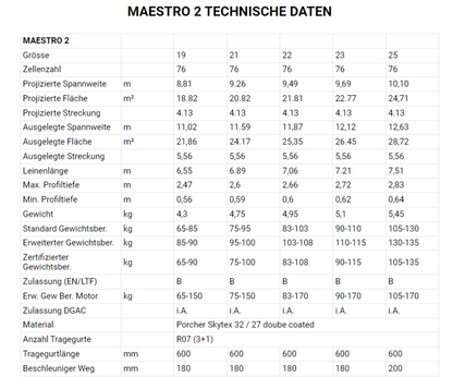 PHI - MAESTRO 2 (EN-B)