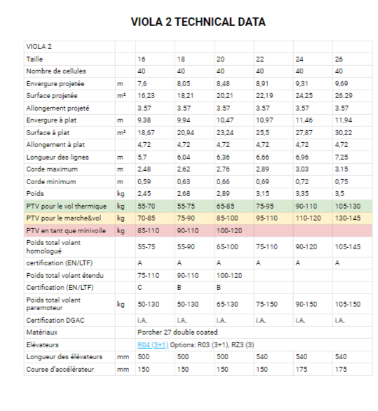 PHI - VIOLA 2 (EN AC)