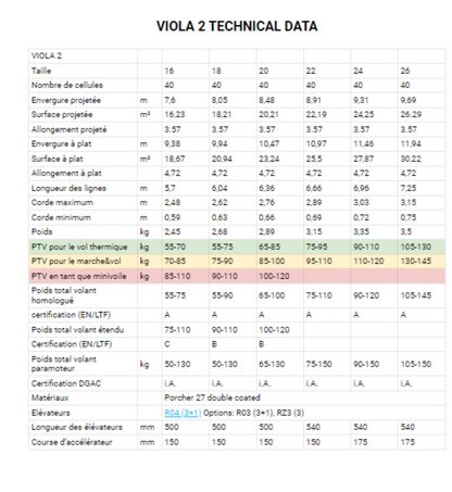 PHI - VIOLA 2 (EN AC)