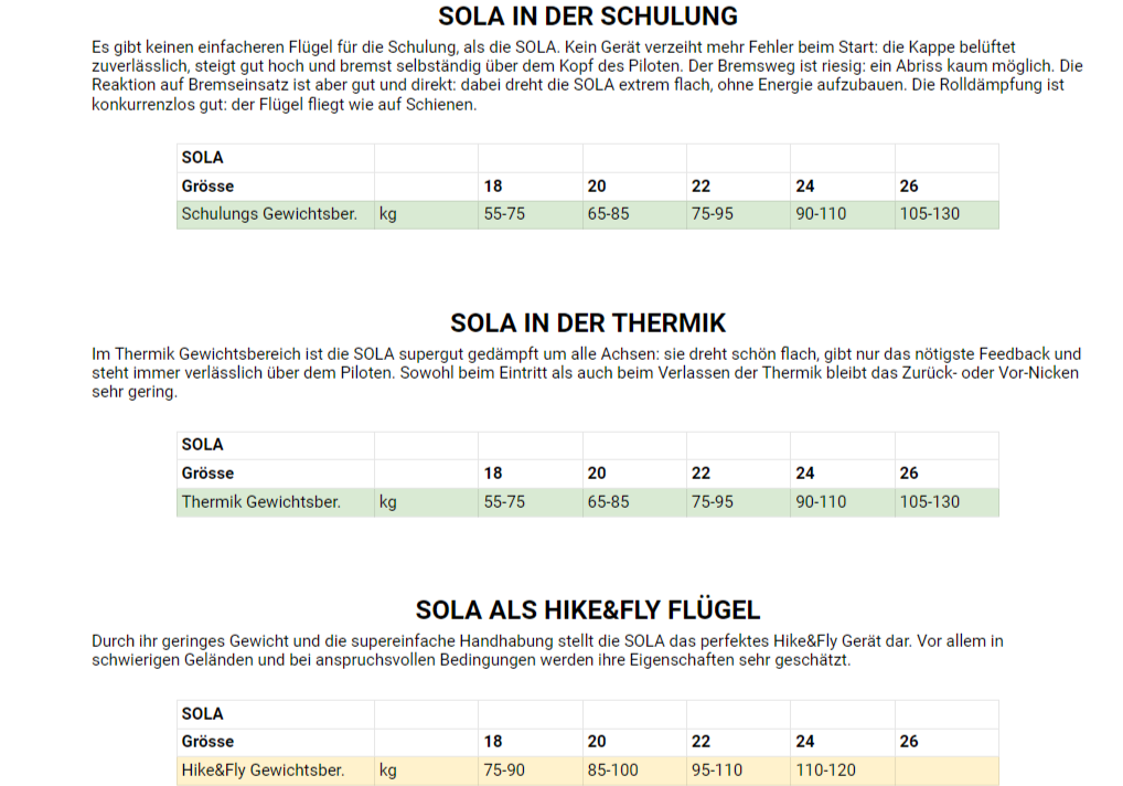 PHI - SOLA (EN-A / B / C)