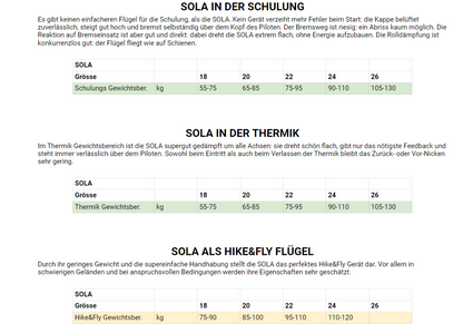 PHI - SOLA (EN-A / B / C)