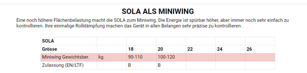 PHI - SOLA (EN-A / B / C)