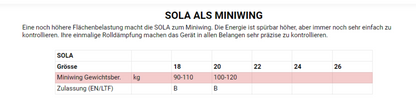PHI - SOLA (EN-A / B / C)