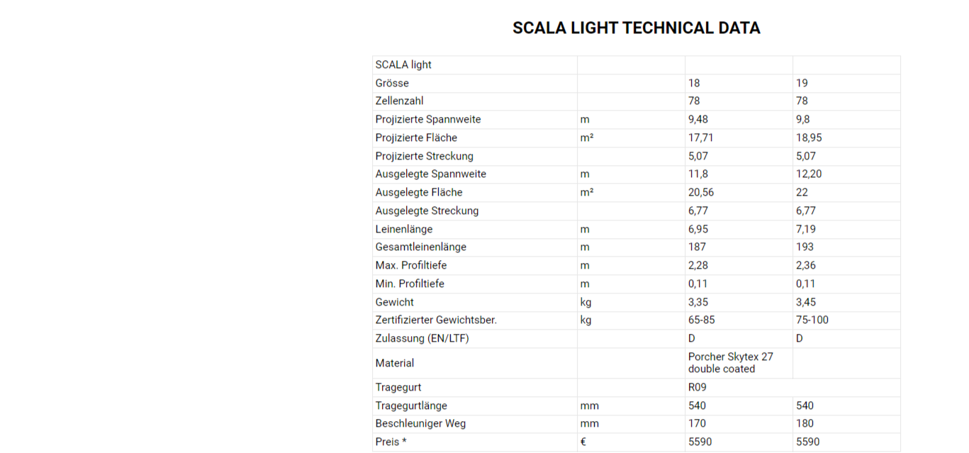 PHI - SCALA 2 Light (EN-C)