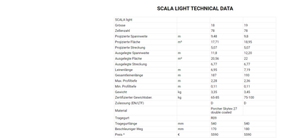 PHI - SCALA 2 Light (EN-C)