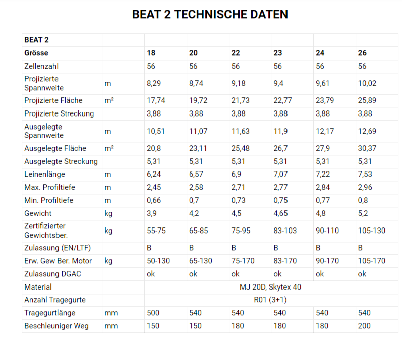 PHI - BEAT 2 (EN-B)