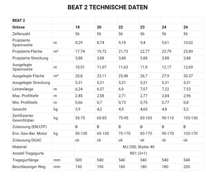 PHI - BEAT 2 (EN-B)