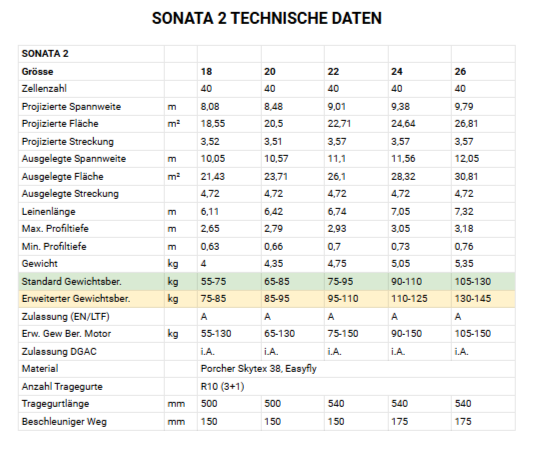 PHI - SONATA 2 (EN-A)