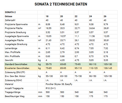 PHI - SONATA 2 (EN-A)