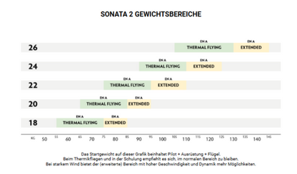 PHI - SONATA 2 (EN-A)