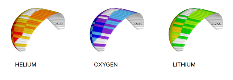 BGD - ANDA (EN-A)