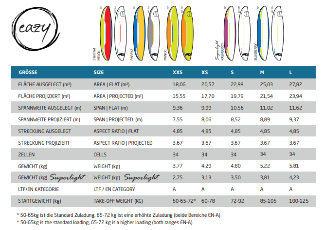 Gebrauchtschirm AirDesign Eazy2, S, Raspberry, superlight (EN-A)