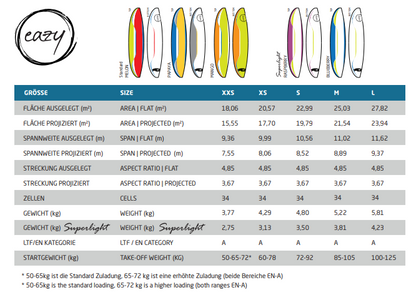 Gebrauchtschirm AirDesign Eazy2, S, Raspberry, superlight (EN-A)